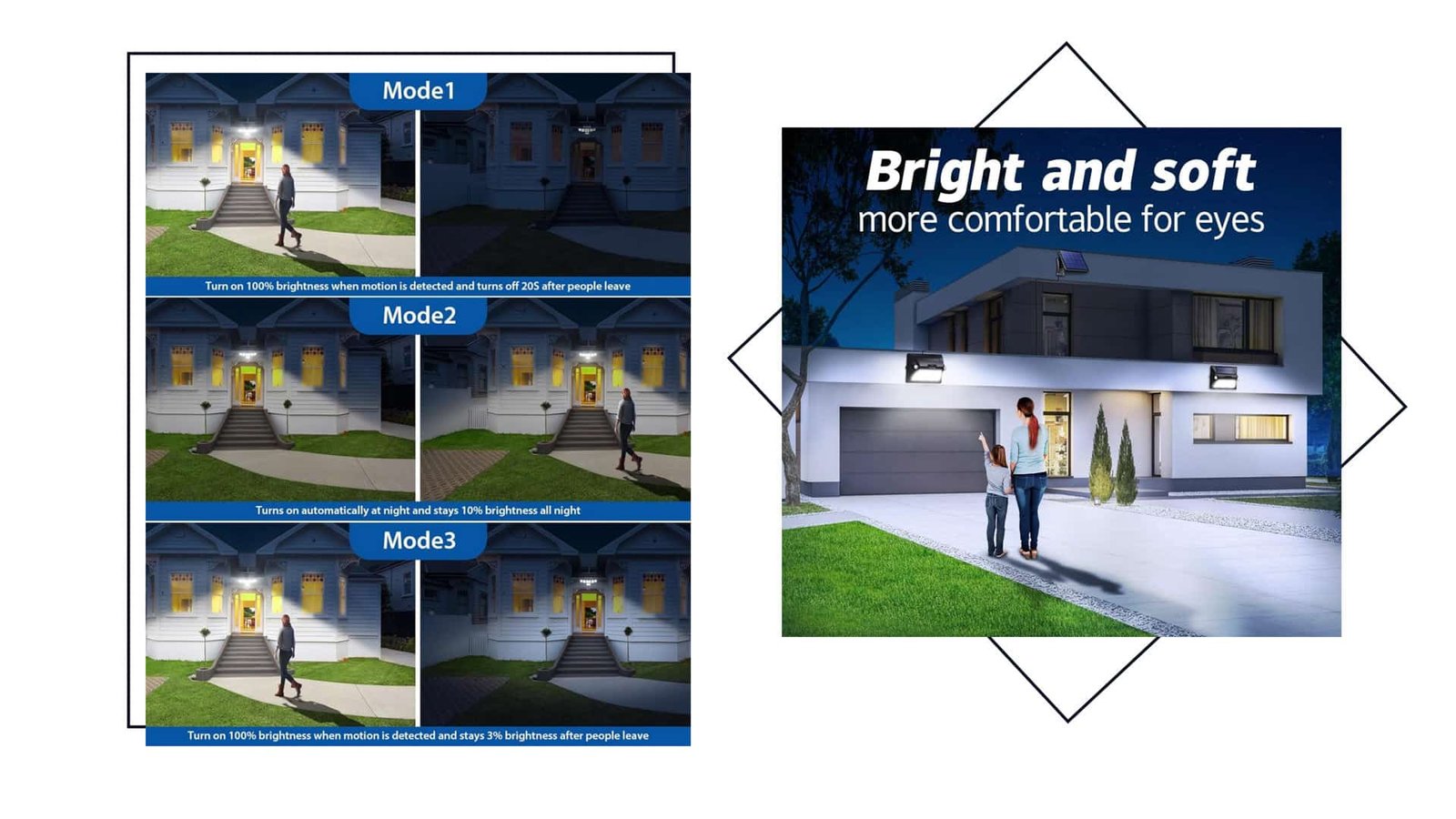 what are the key benefits of solar motion lights with adjustable